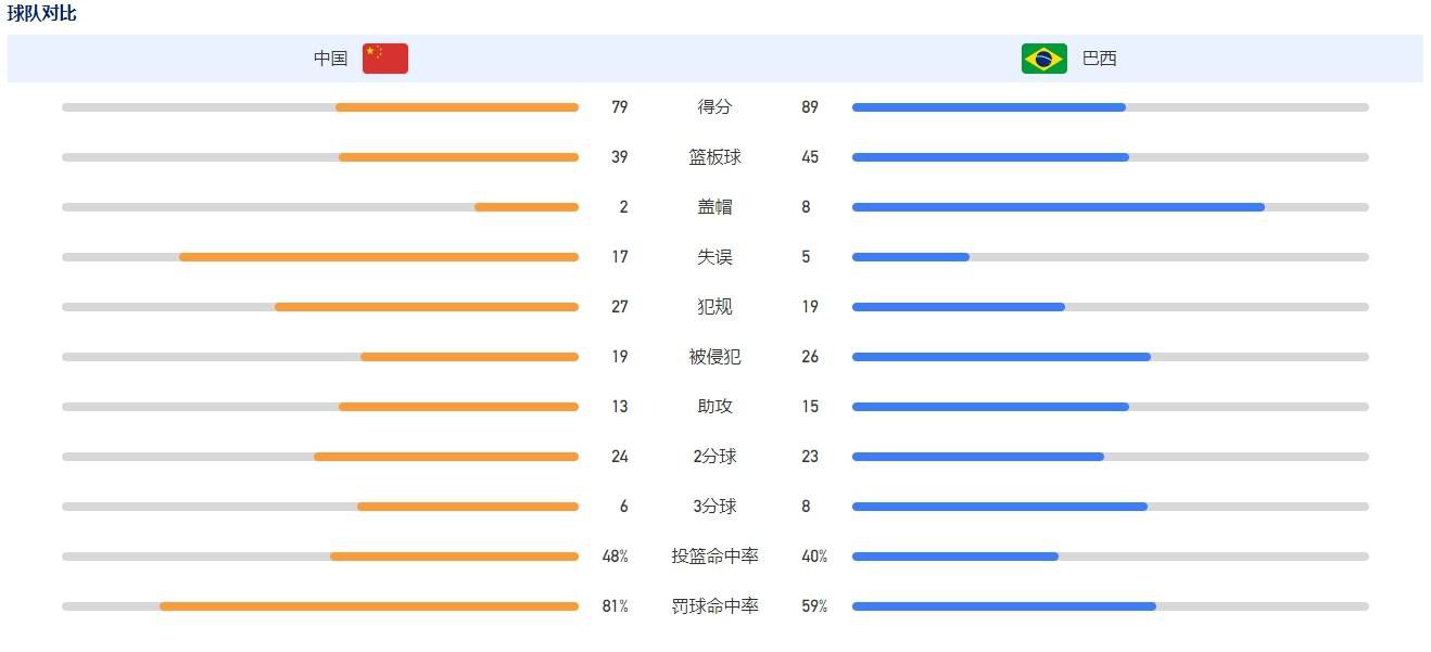 阿拉维斯上场比赛在客场0-3完败赫罗纳，球队近期遭遇2连败。